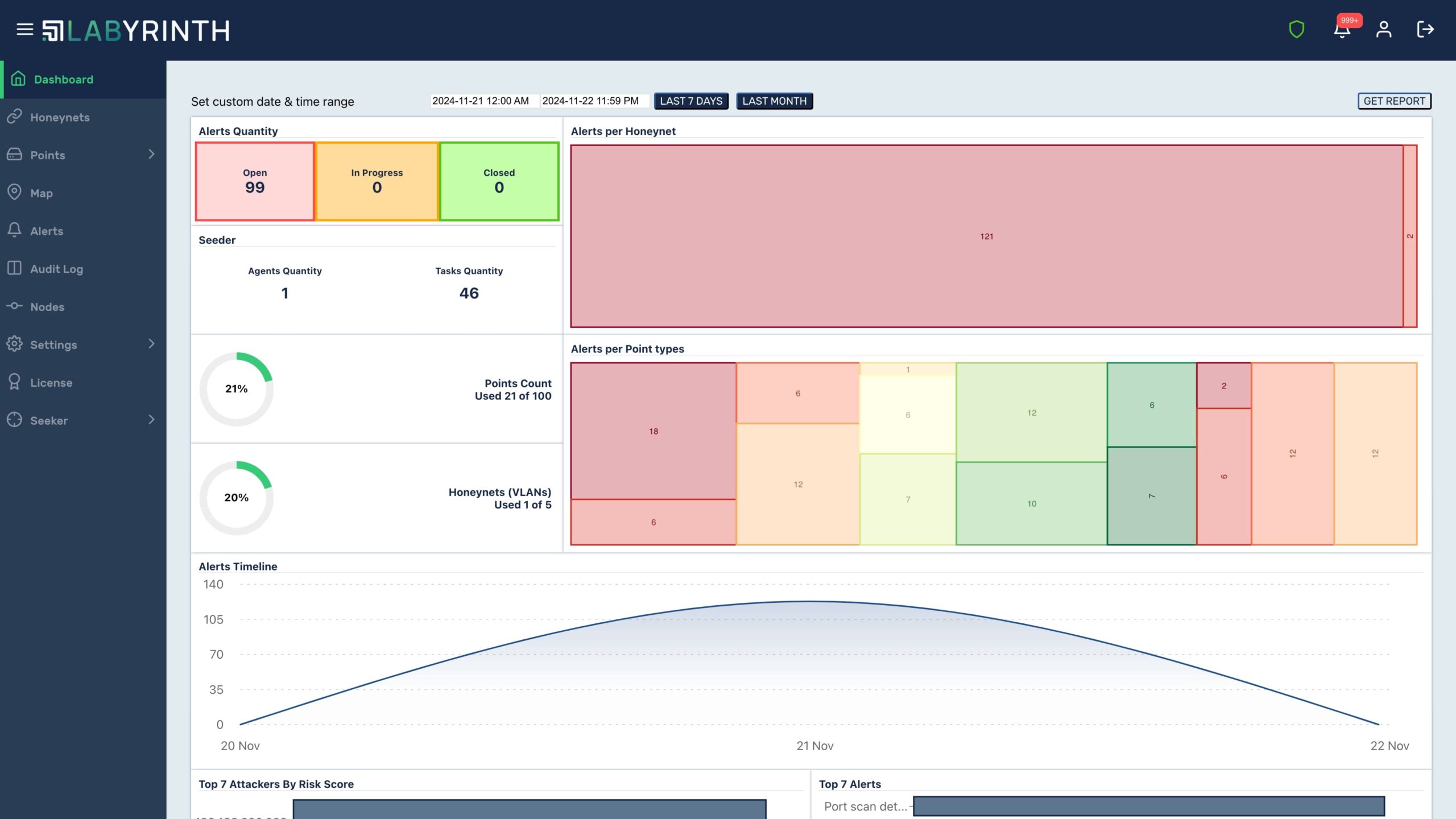 beyond SSL - Labyrinth Deception-based Intrusion-Detection